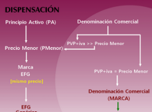 real decreto farmacia 2012